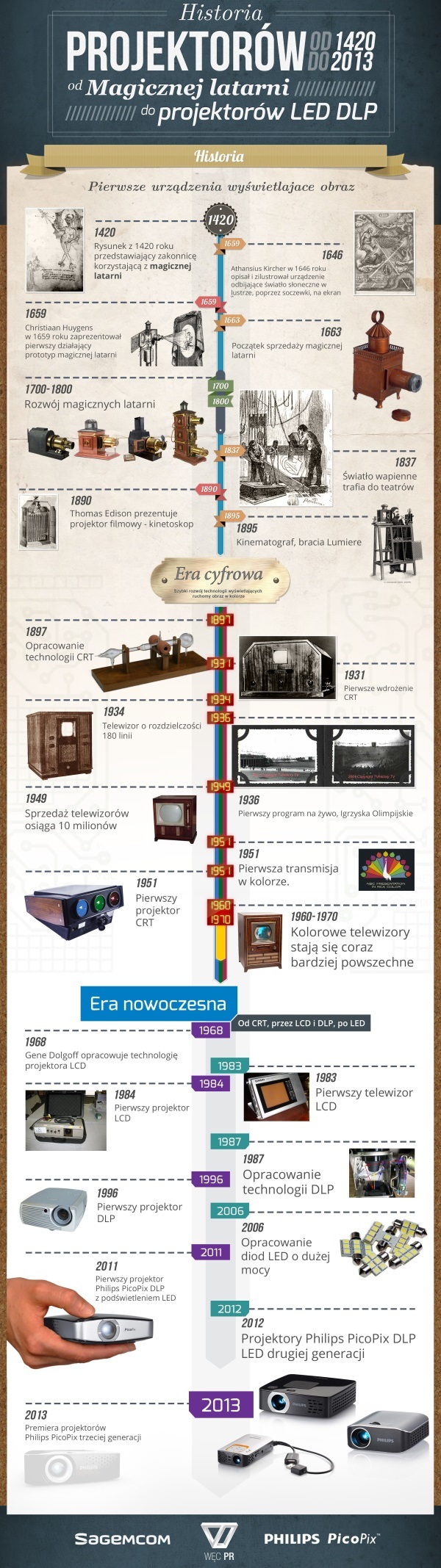 Инфографика - история проекторов   Нажмите, чтобы открыть в большем размере   Рис