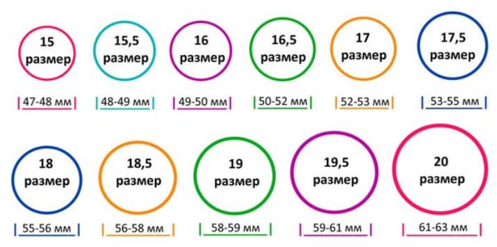 Схема розміру кілець