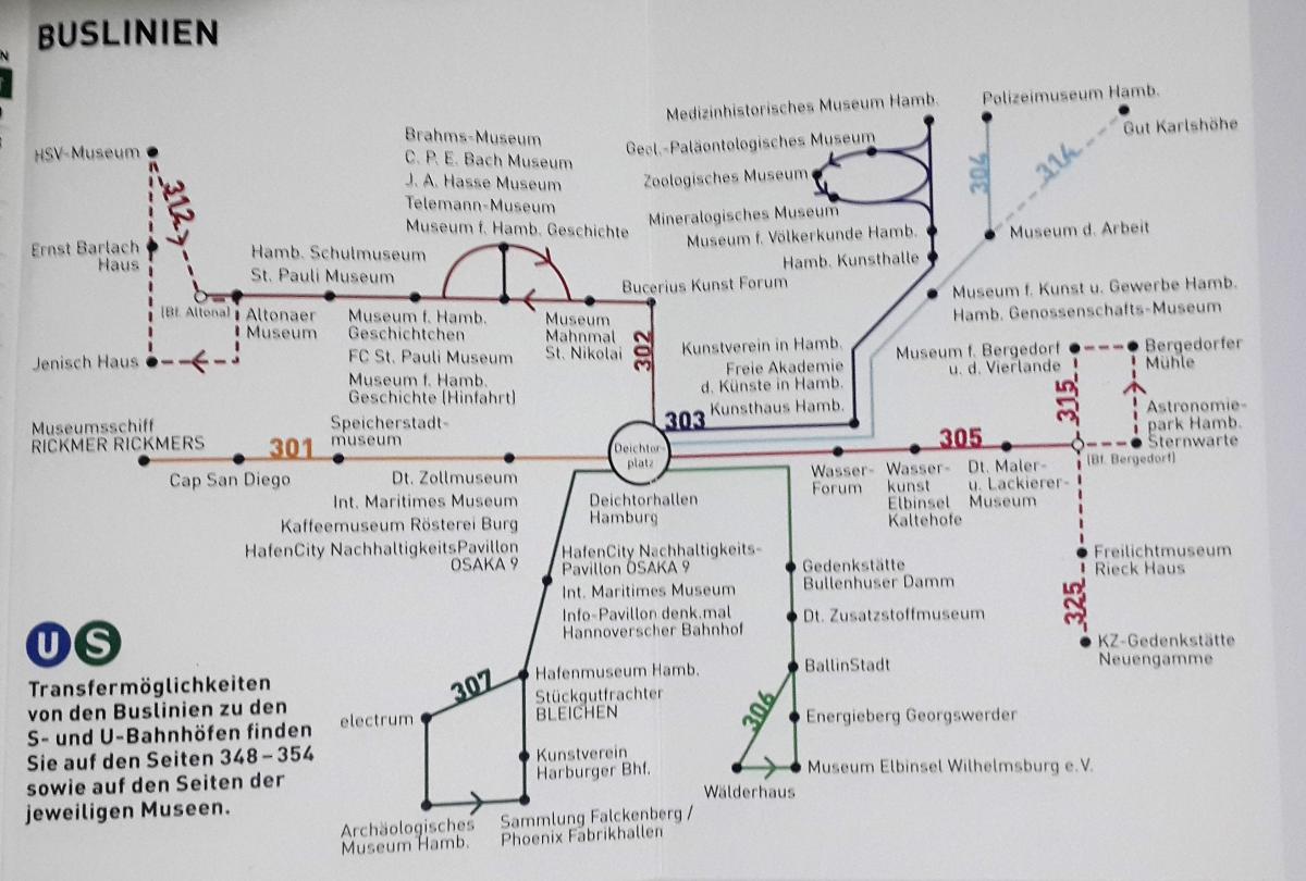 Покривали вони всі без винятку локації фестивалю і були складені досить зручно, місцями навіть тематично - так, що, вибравши одну гілку, можна було зробити коло, виходячи на кожній зупинці і, відвідавши тутешній музей, вирушати далі по маршруту