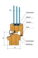 Профіль дерев'яного євровікна в розрізі обов'язково дорівнює 78-78 мм