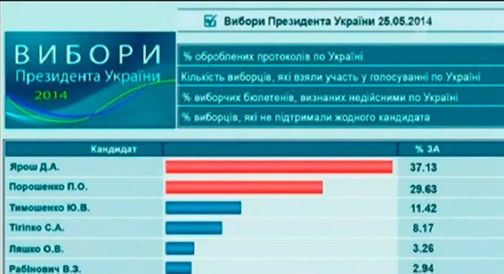 Однак джерела агентства «Укрінформ» в СБУ   стверджують   , Що дана інформація - не результат помилки або технологічного збою, а наслідок спланованої і підготовленої провокації проти України